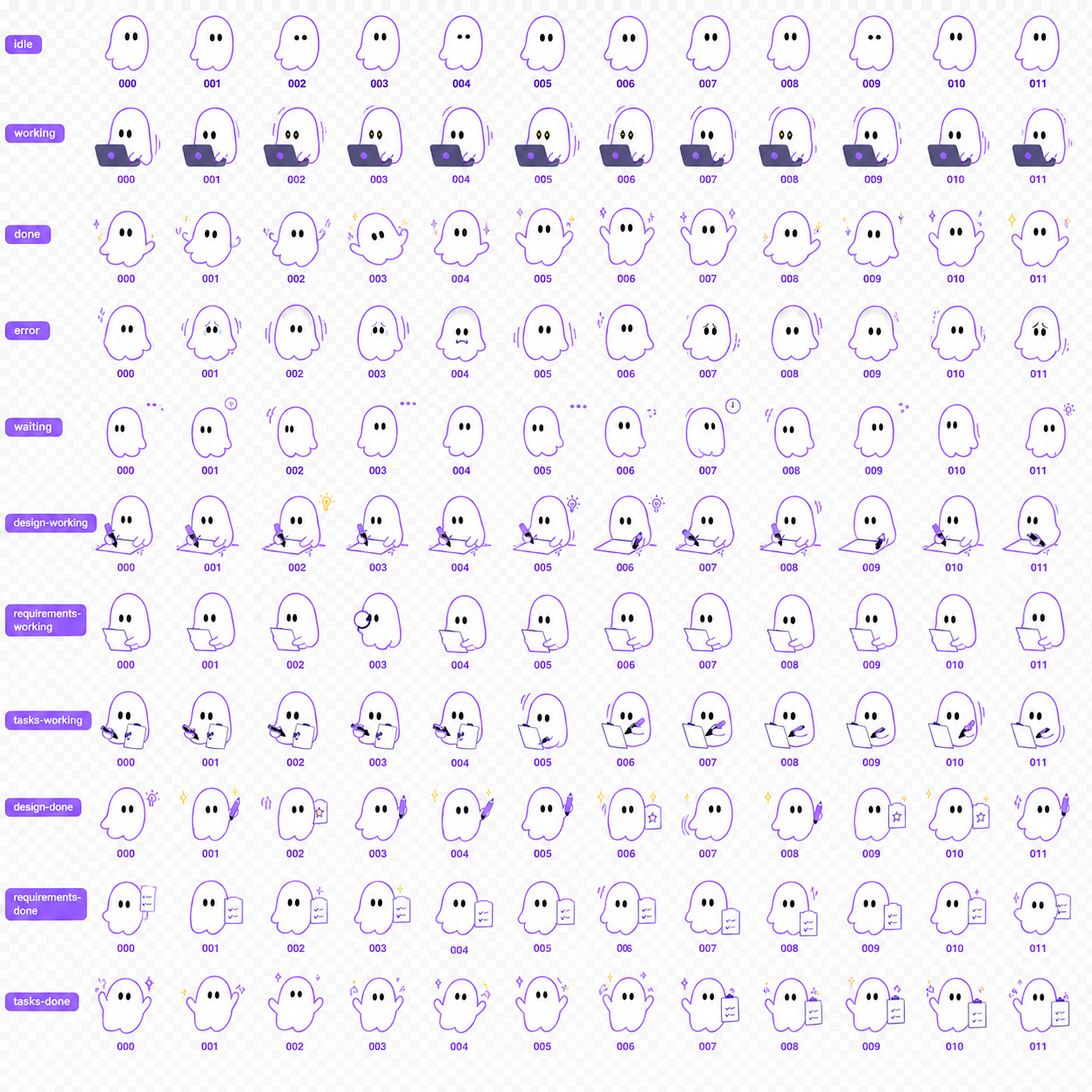 Kiro Buddy enhanced sprite sheet with idle, working, done, error, waiting, design, requirements, and task states
